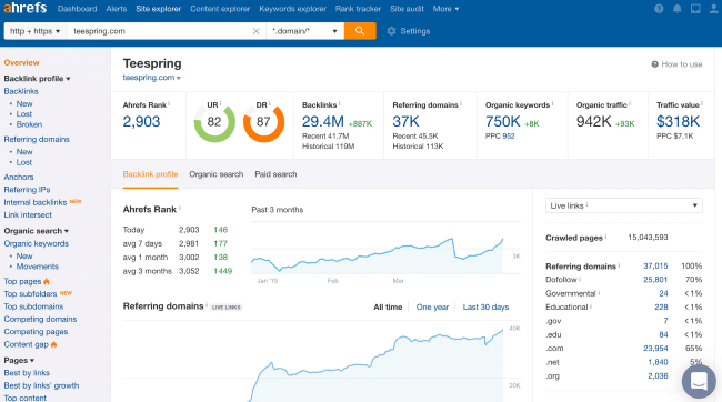 A Guide To Using Ahrefs To Boost Your Marketing Efforts 2 Ahref's dashboard