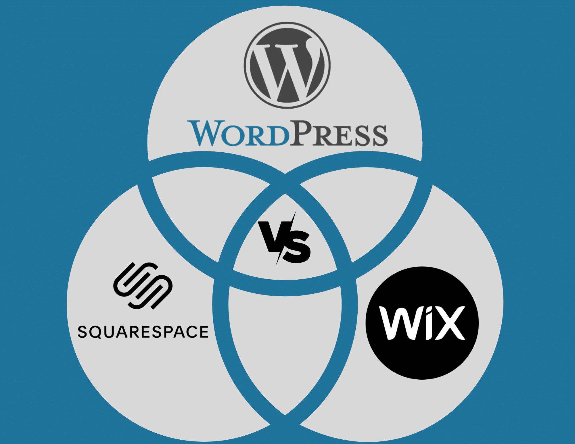 Untitled design wordpress vs wix vs squarespace