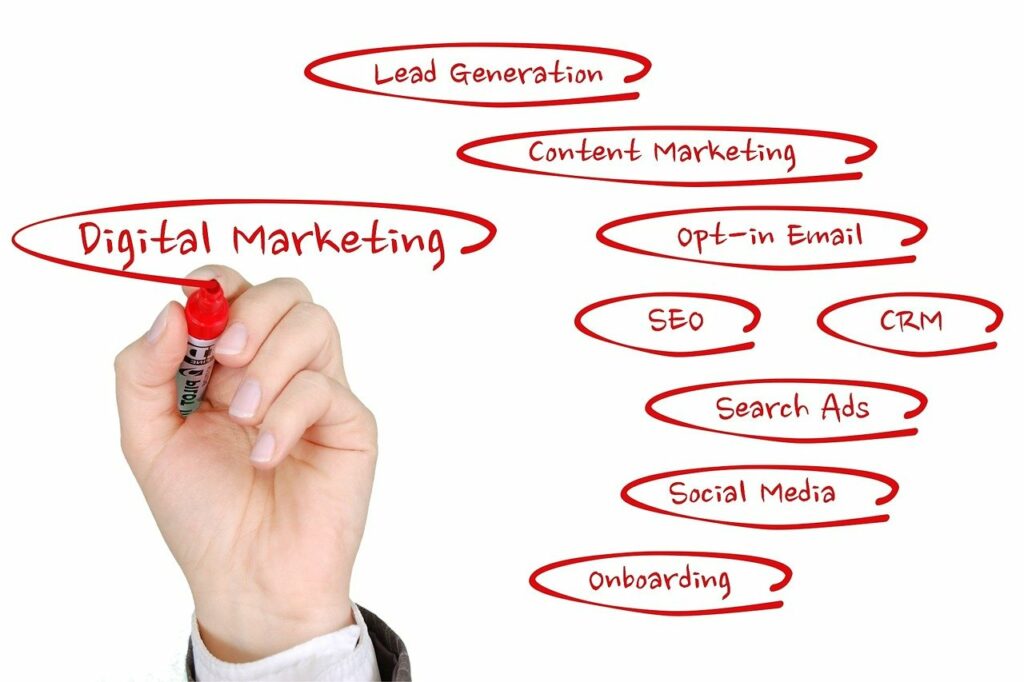Types of Marketing | Learn To Boost Your Brand 31 digital marketing, online marketing, online