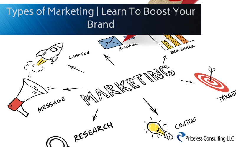 3 types of marketing