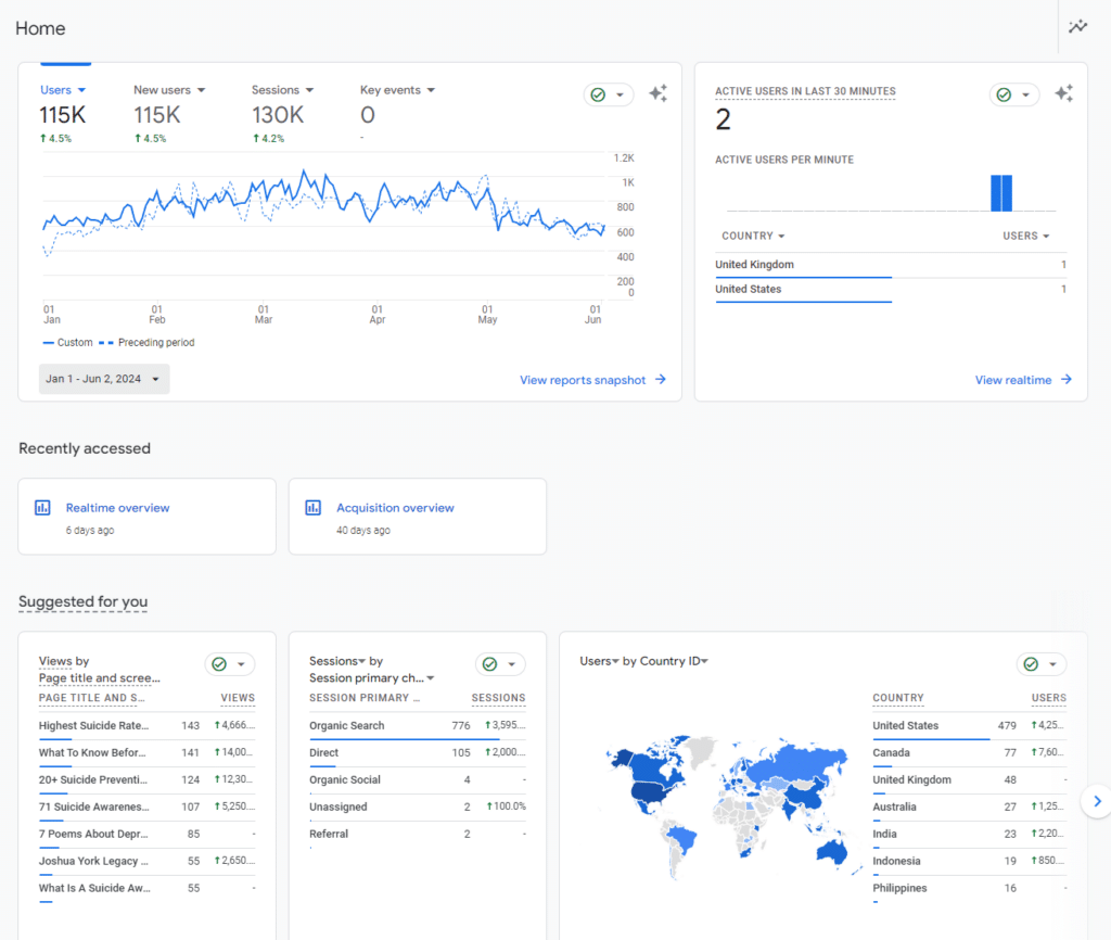 google analytics for joshua york legacy foundation