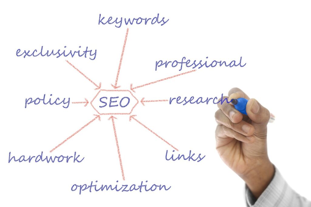 SEO Content Writing Services That Deliver Real Results 9 structure, plan, coding, strategy, computer, programmer, development, concepts, ideas, content, brainstorming, seo, designer, flow chart, glass, html, hand, information, medium, whiteboard, keywords, marketing, policy, search engine, search engine optimization, social media, transparent wipe board, visual screen, web page, business, businessman, connection, creativity, design, diagram, expertise, growth, handwriting, inspiration, internet, label, links, meeting, message, motivation, optimization, organization, pen, people, planning, professional, progress, research, searching, service, showing, solution, success, technology, text, traffic, writing, seo, seo, seo, seo, seo